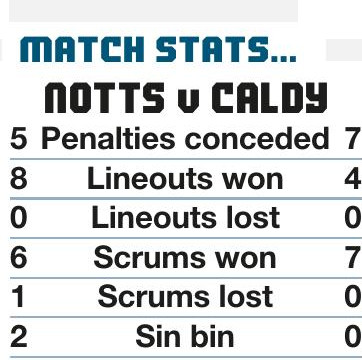 Robinson’s hat-trick