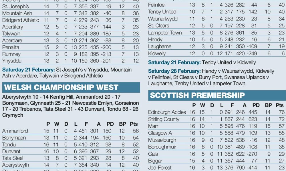 BRITISH RESULTS AND FIXTURES